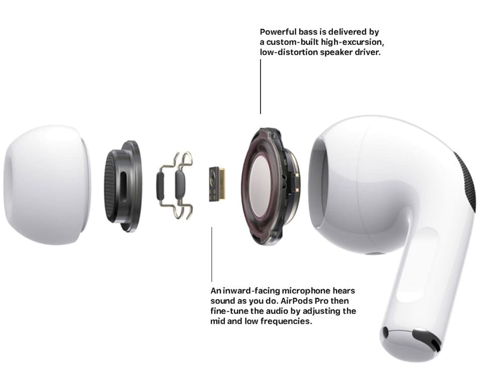 Airpods Pro 2 with ANC Technology | Super Sound Bass | Pop-Up Feature Compatible with All Devices